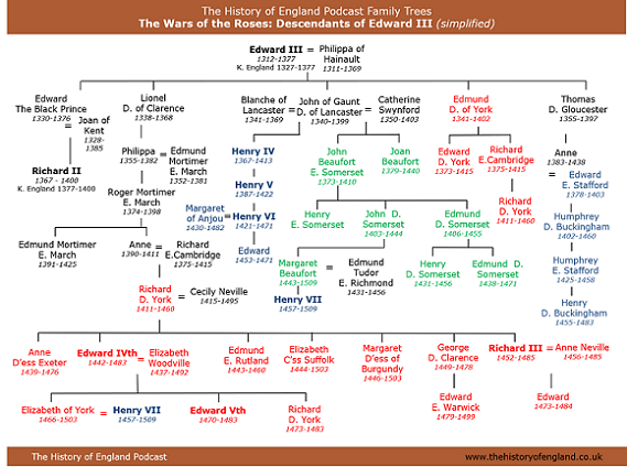 richard-iii-family-tree